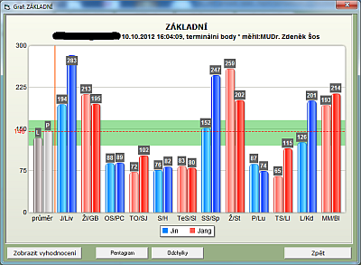 somatizace002